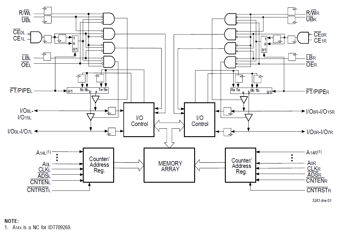 709279 32k X 16 Sync Dual Port Ram Pipelinedflow Through Renesas 5063